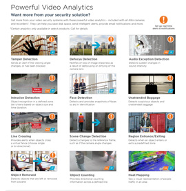 Powerful Video Analytics in Kalamazoo,  MI